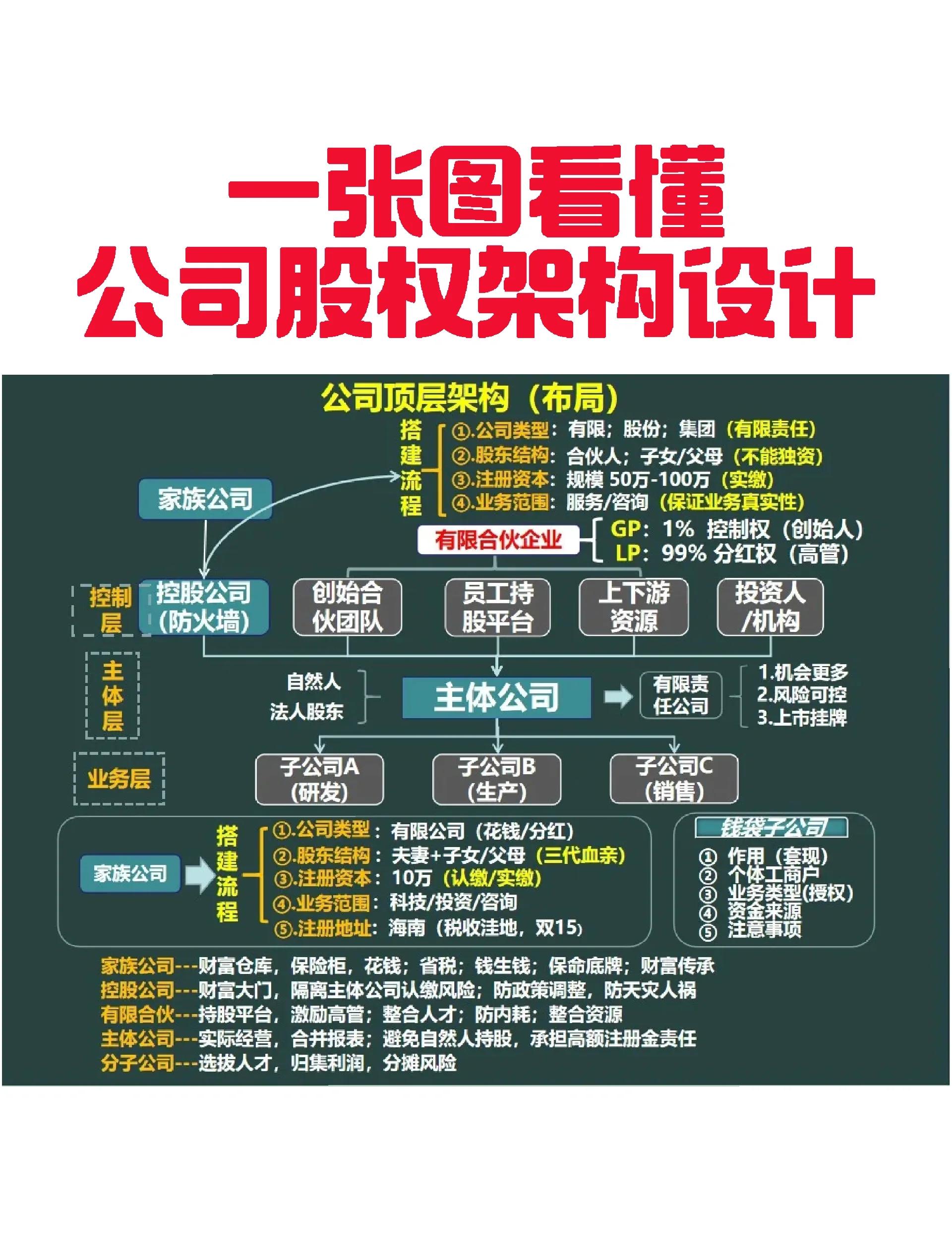 五指山市VIE架构企业上市规划(vie架构香港上市的优点)