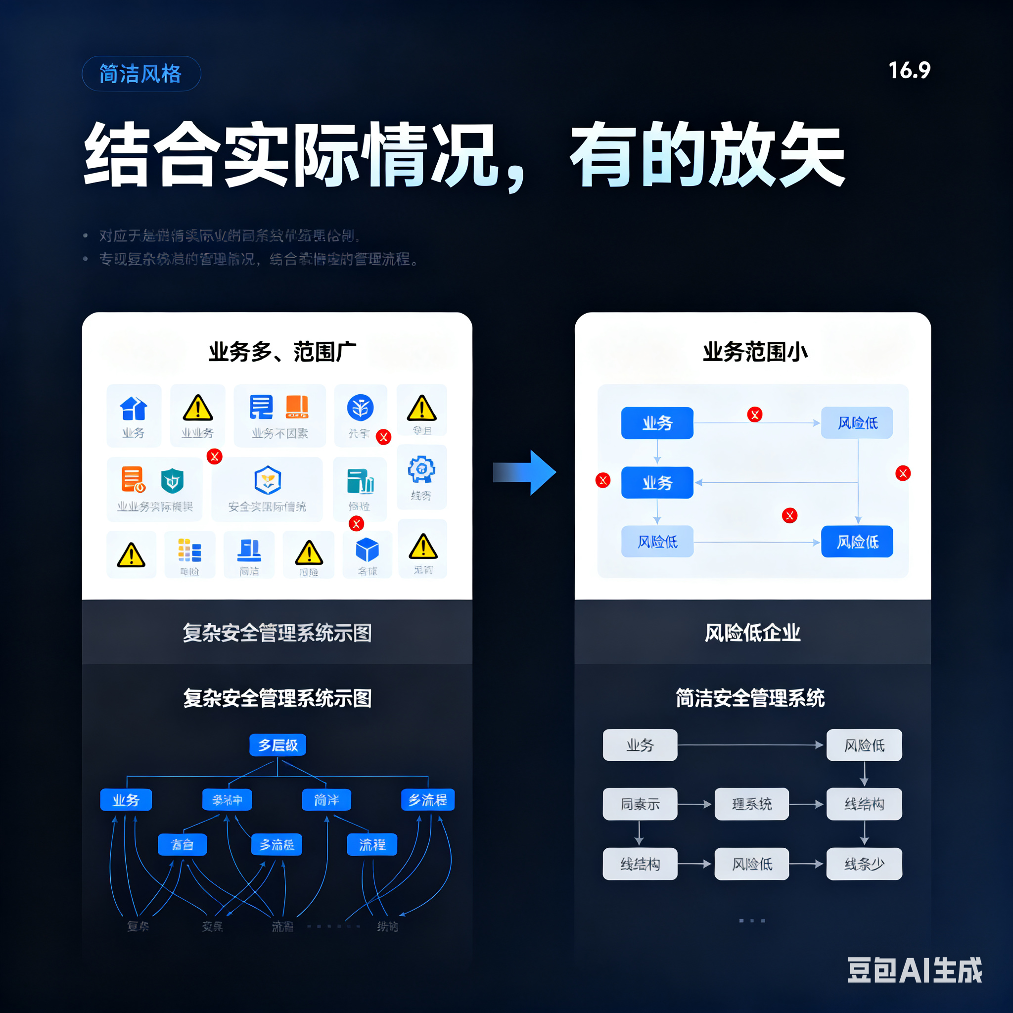 五指山市整合风险如何解决(整合风险是什么意思)