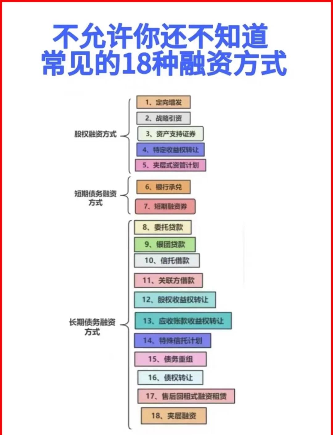 五指山市战略融资成本控制(战略融资意味着什么)
