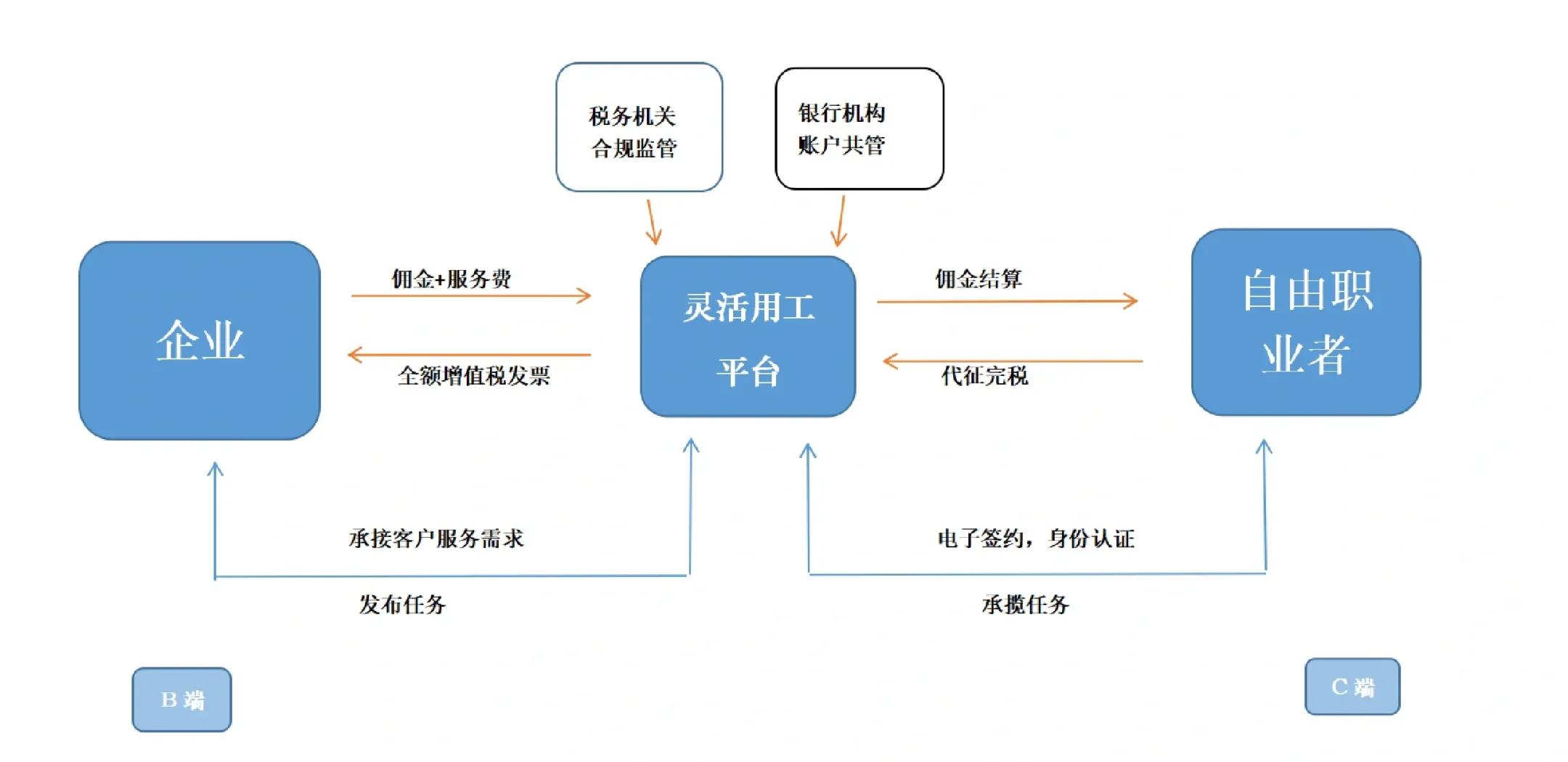 五指山市灵活合伙人机制(合伙人机制的五大优势)