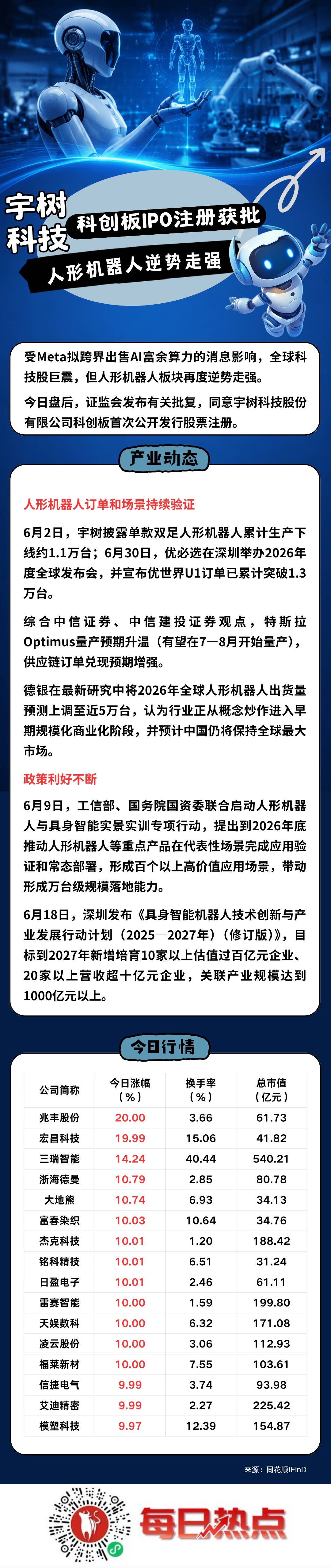 五指山市贴身科创板上市机构(科创板拟上市企业名单)