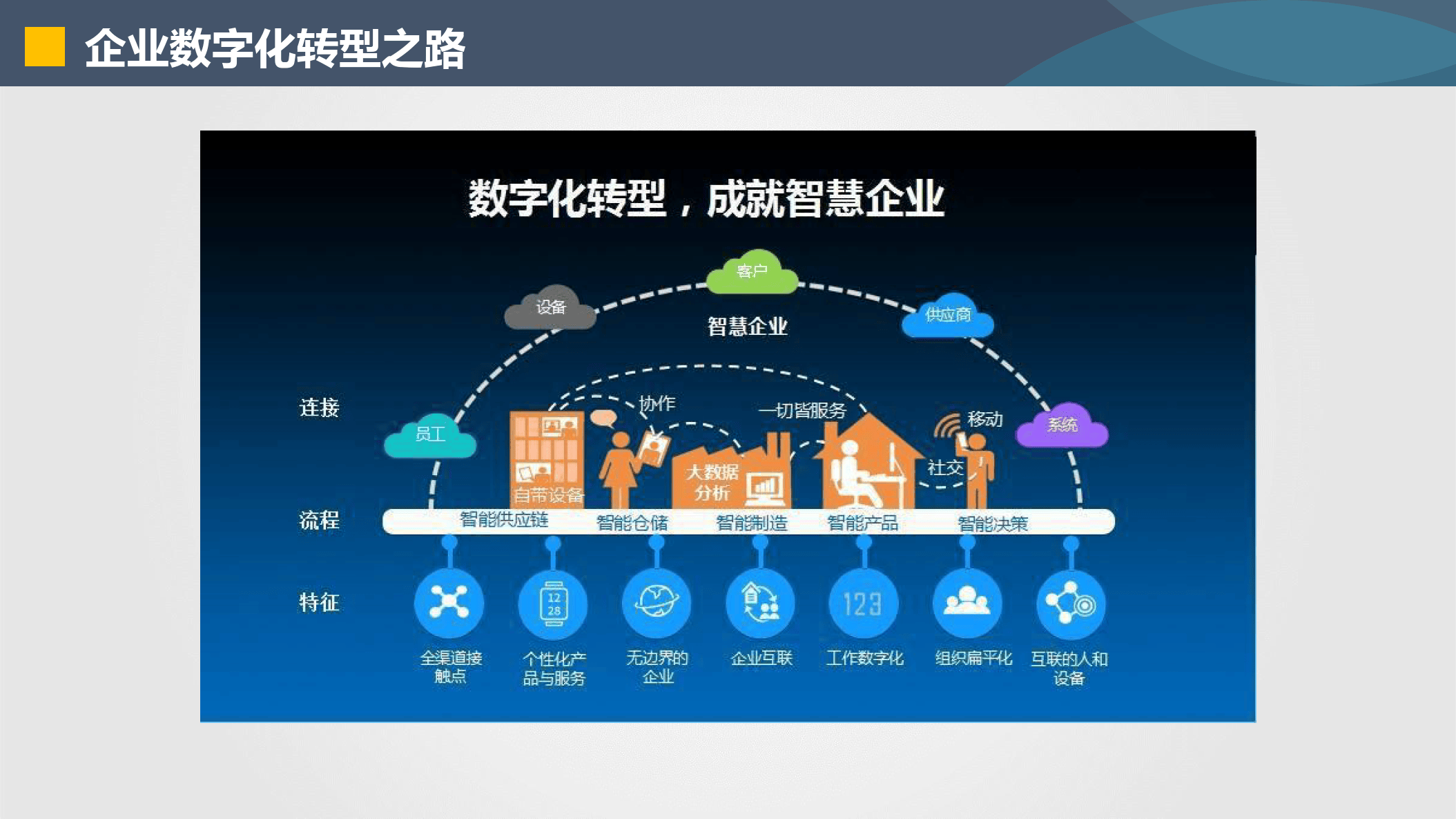 五指山市器械企业数字化转型(器械企业数字化转型建议)
