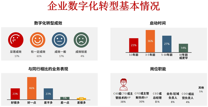 五指山市昆明企业数字化转型(昆明数字经济发展规划)