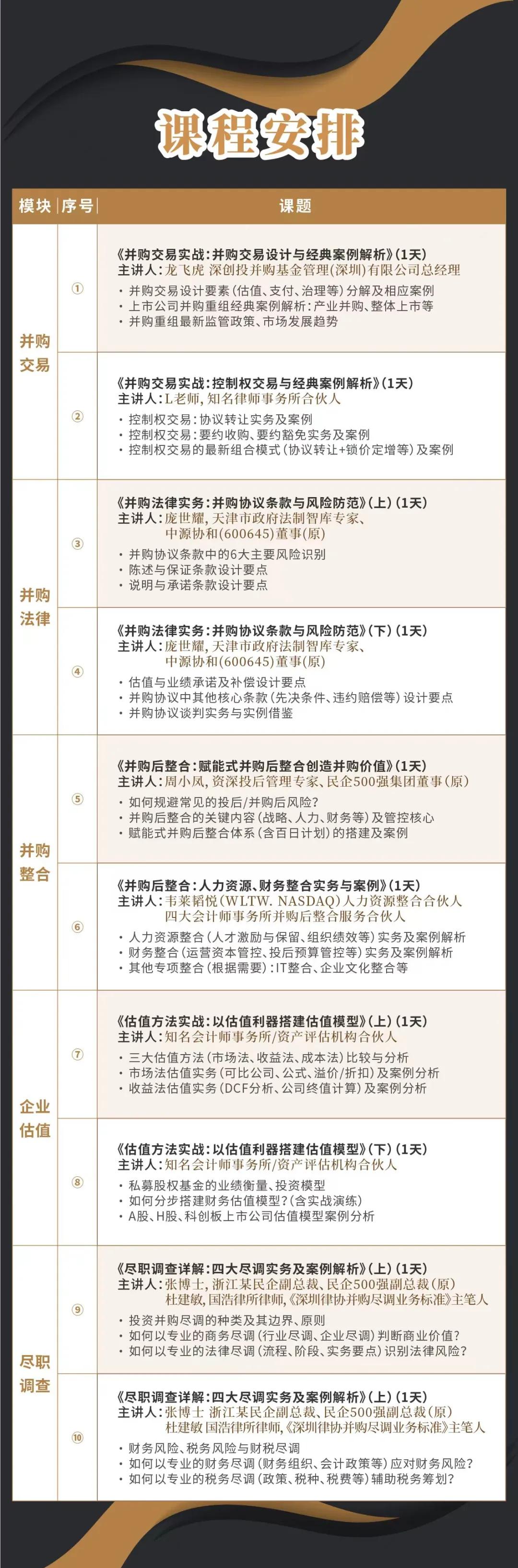 五指山市实战型并购重组机构(实战型并购重组机构有哪些)