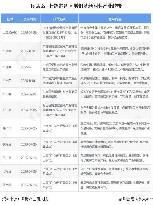 五指山市新材料产业投资(2020年中国新材料产业投资机构50强)