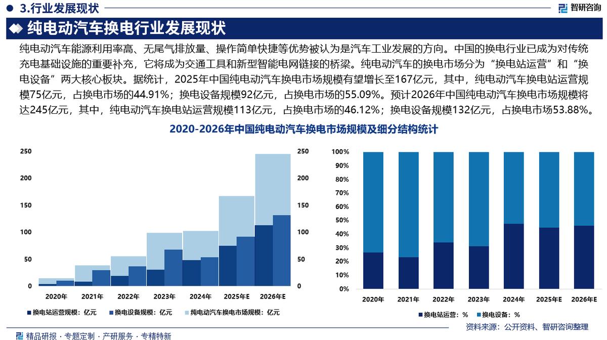 五指山市新能源企业竞争分析(新能源汽车竞争战略分析)