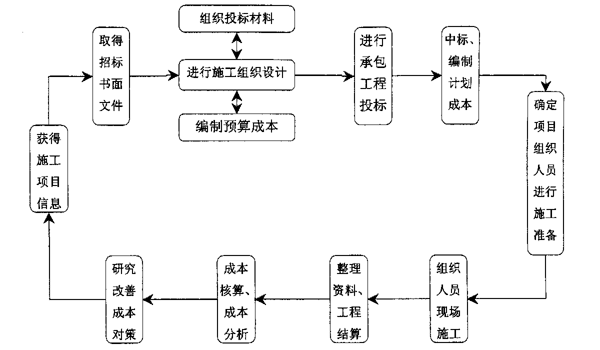 五指山市全方位成本控制机构(全方位成本管理的优点)