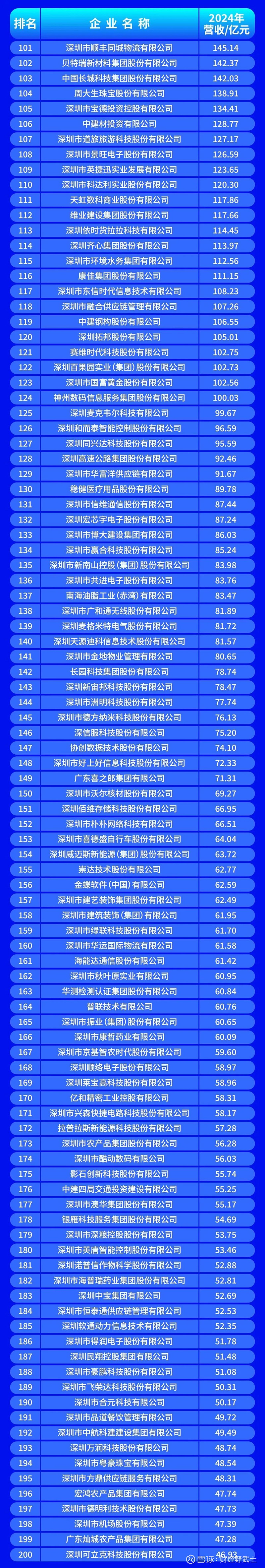 五指山市深圳企业价值评估(深圳企业价值评估公司排名)