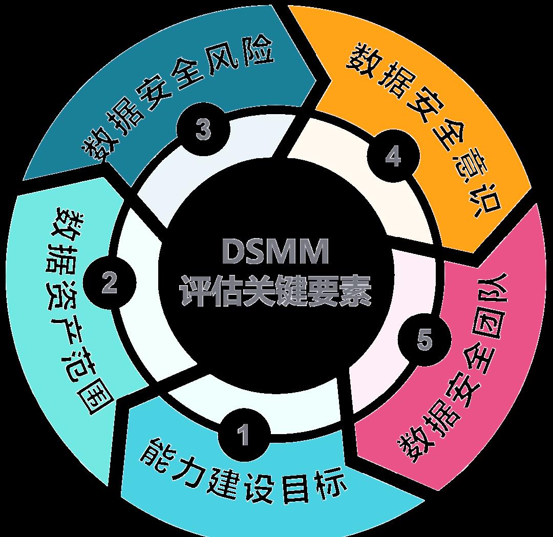 五指山市价值驱动价值评估(价值驱动型商业模式)