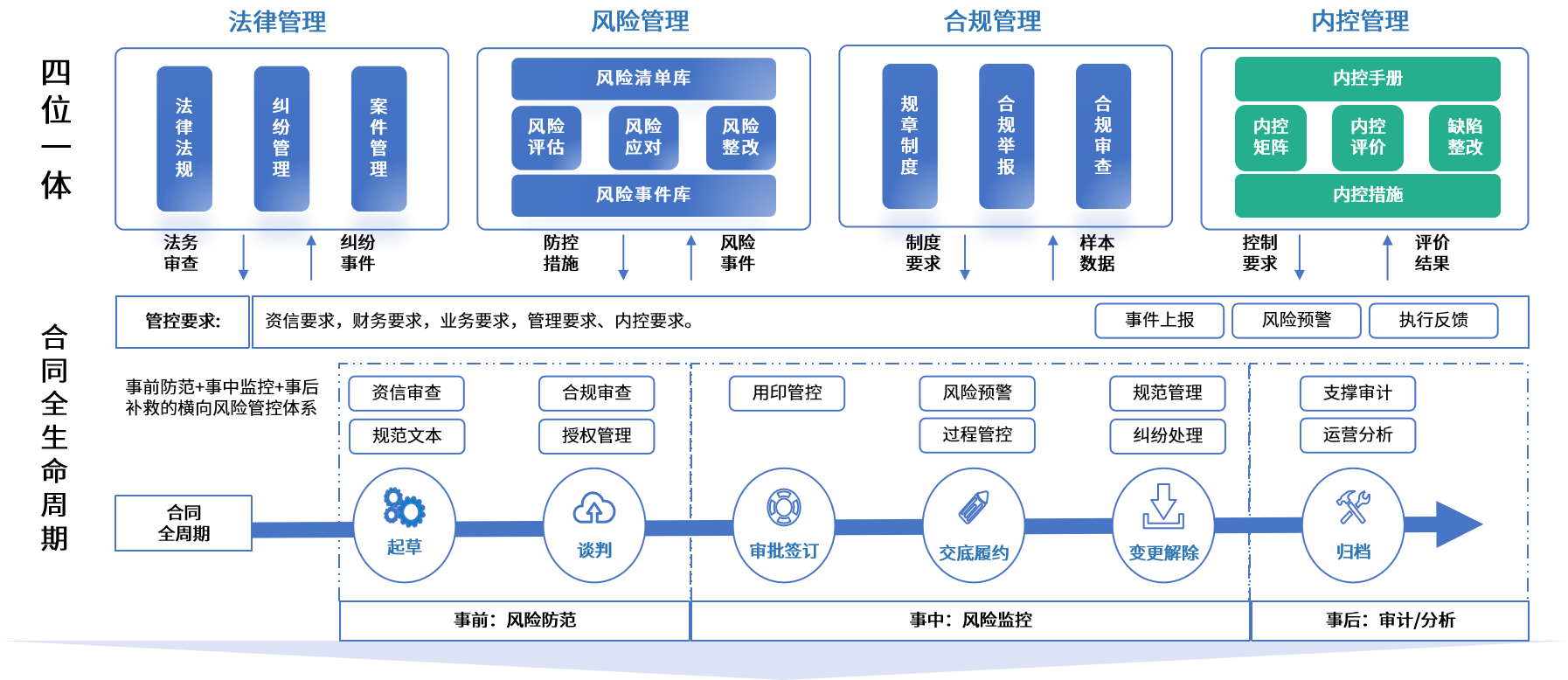 五指山市零风险纺织内控体系(零风险纺织内控体系是什么)