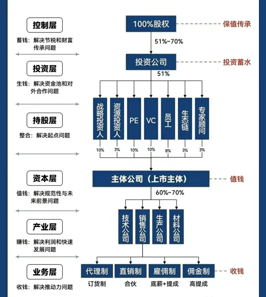 五指山市化工股权架构设计(化工股权架构设计方案)