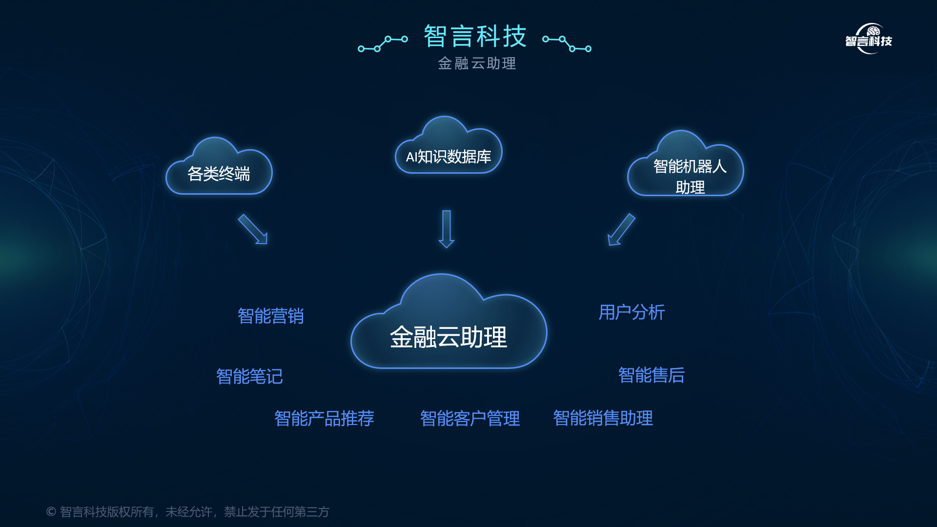 五指山市管家式投融资服务(什么是管家式服务,极致的体验)