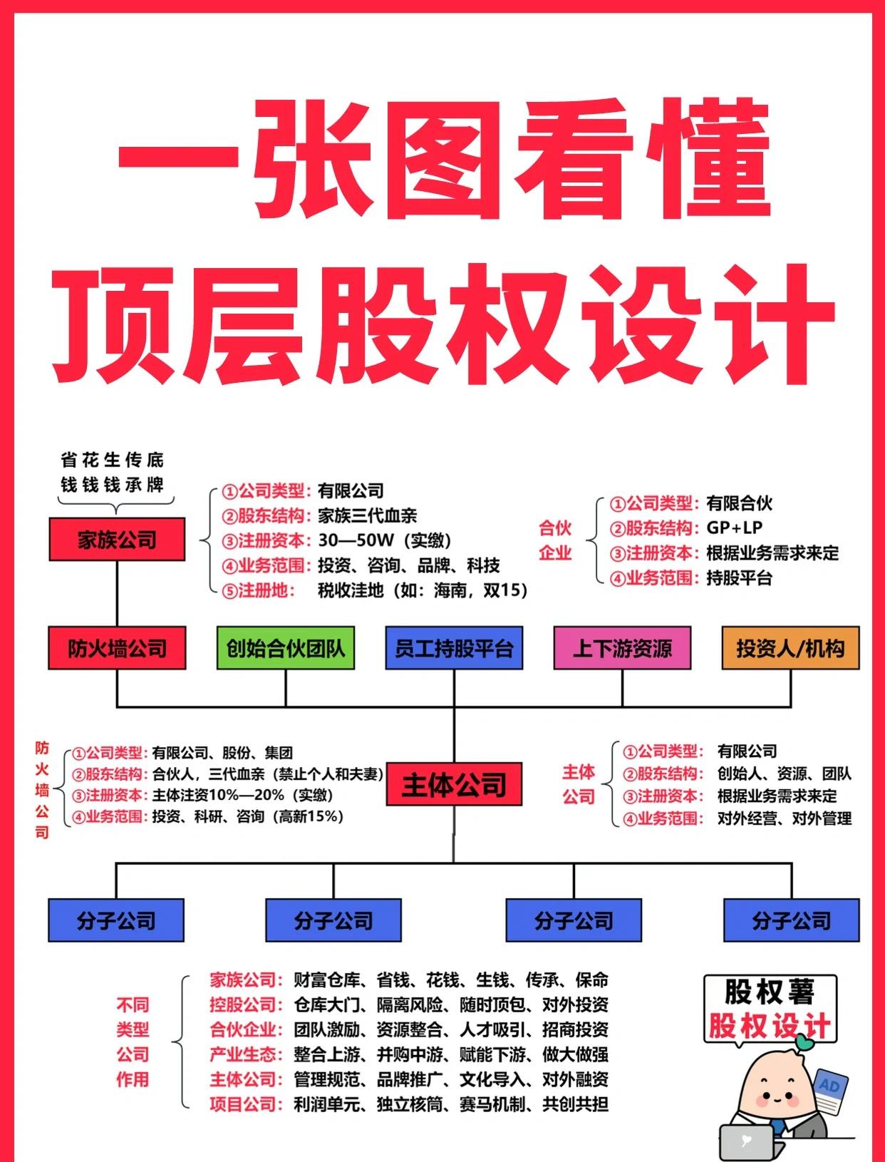 五指山市高回报股权架构设计(高回报投资与理财指南)