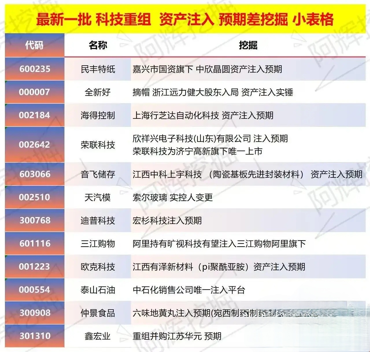 五指山市专业股权重组(股权重组的目的)