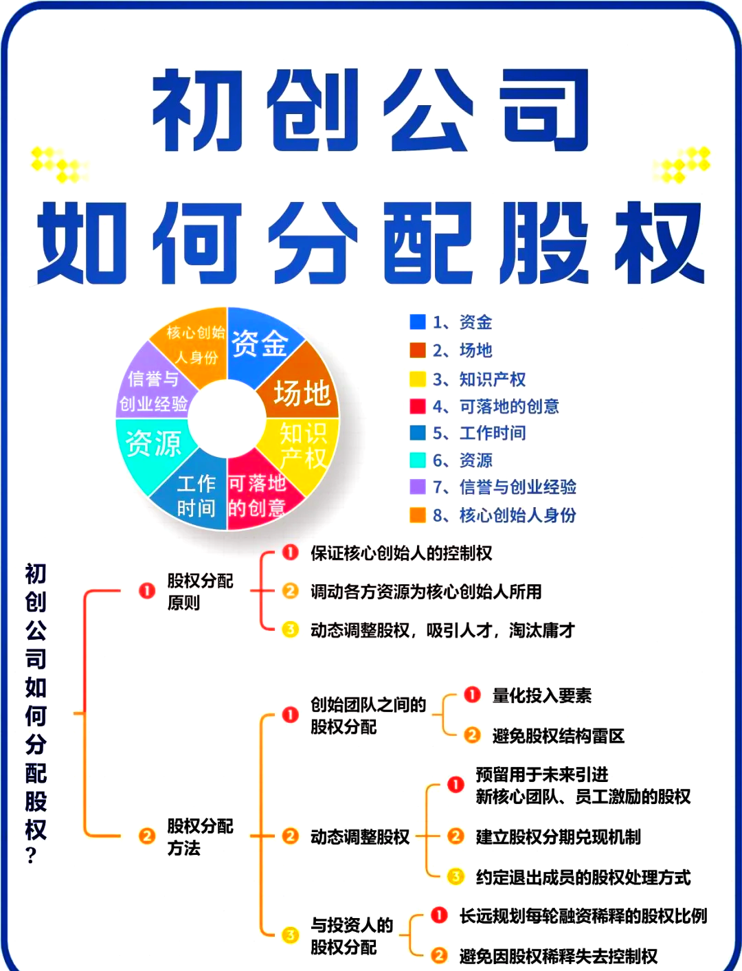 五指山市软件股权激励(股权激励系统八大步骤)