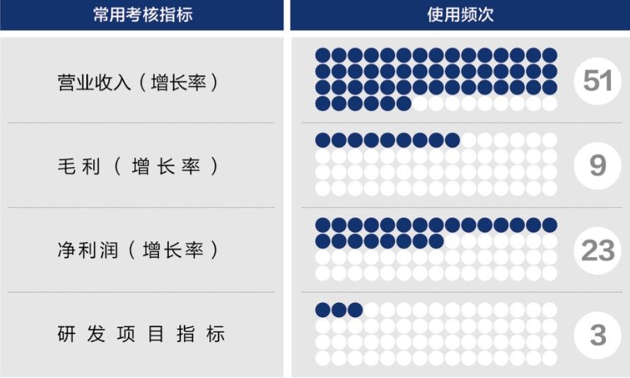 五指山市深度医疗股权设计(深度医疗股权设计分析)