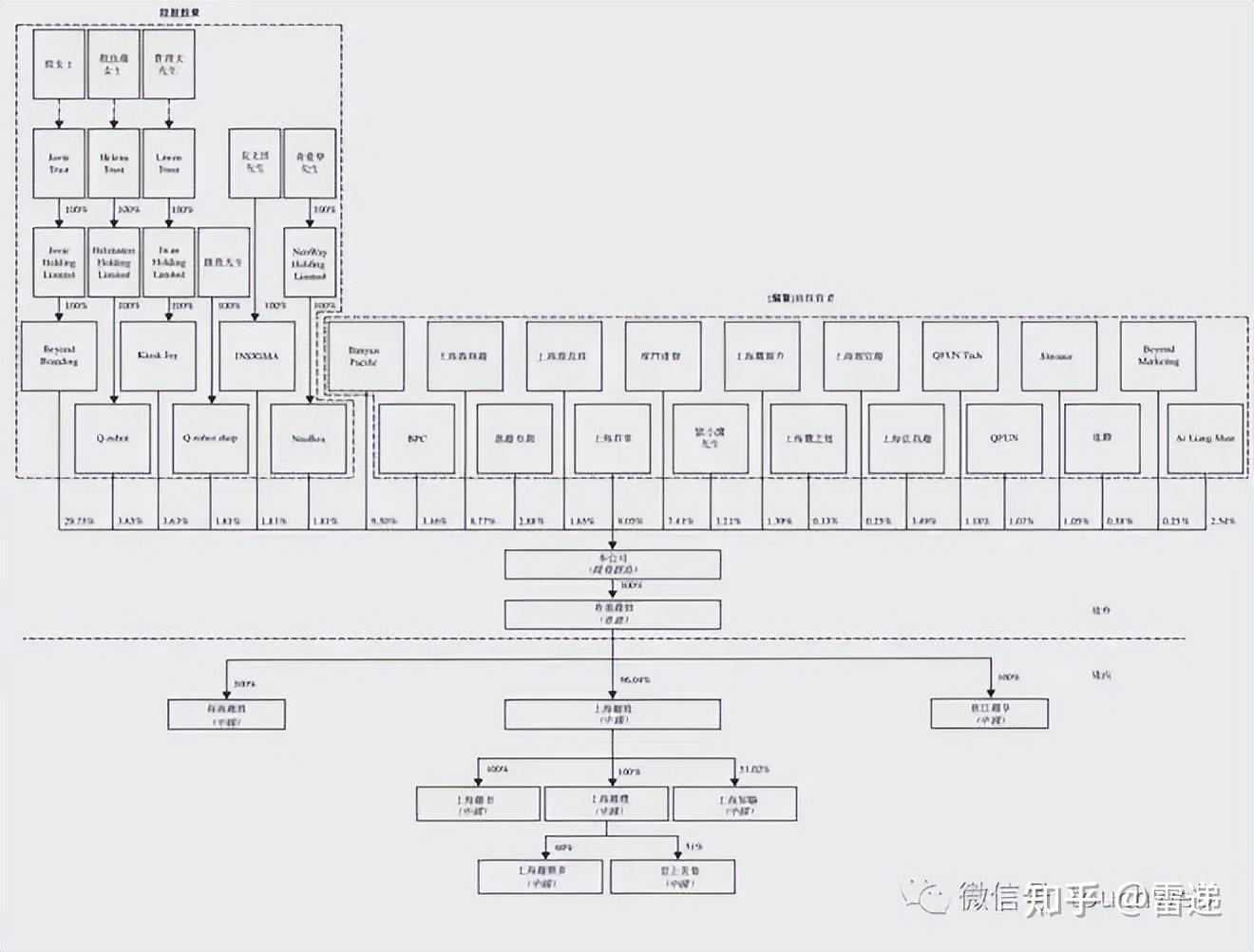 五指山市投票权安排财务优化(投票权类型是什么意思)