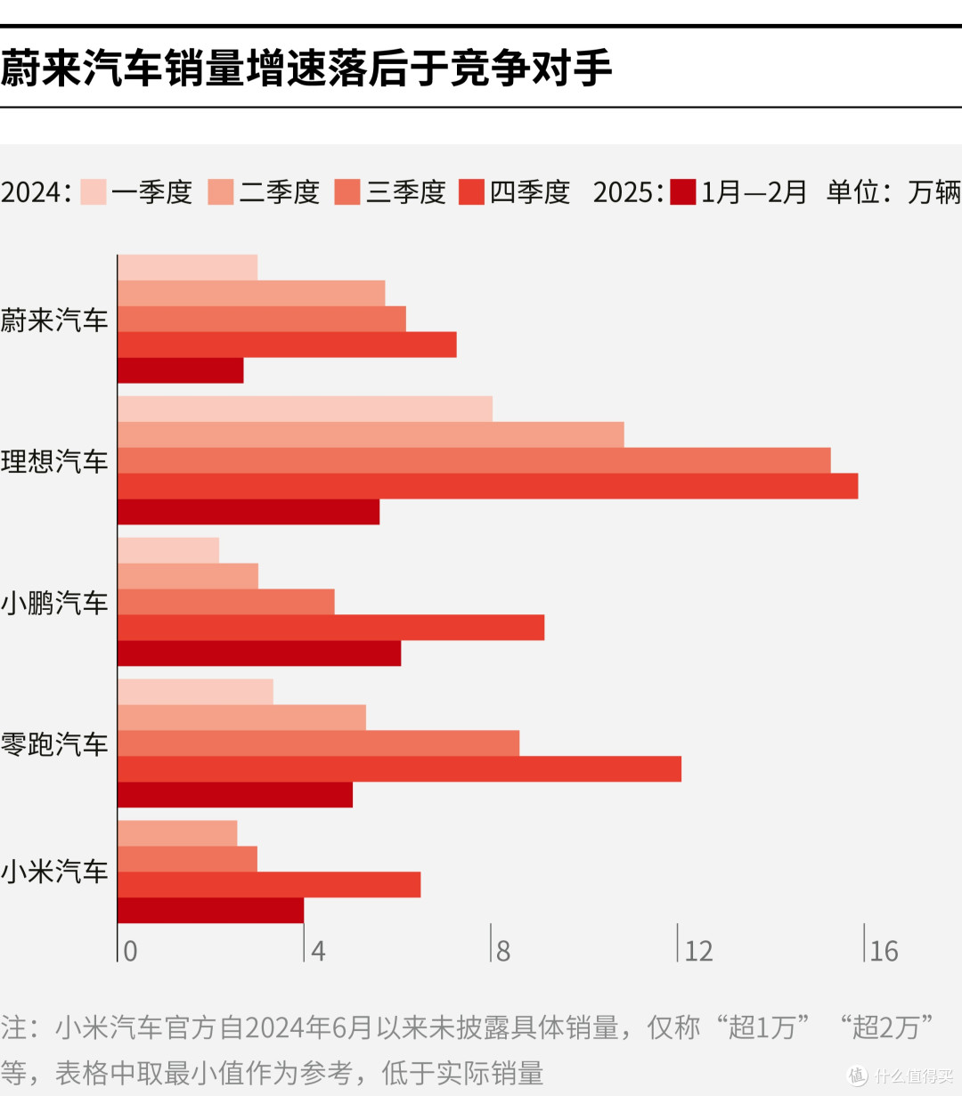 五指山市领先汽车竞争分析(领先汽车竞争分析图)