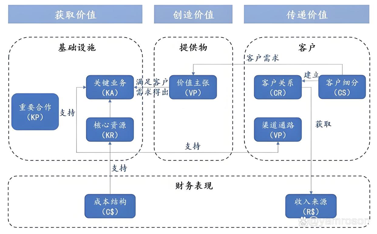 五指山市游戏企业商业模式升级(游戏行业的商业模式有哪些)