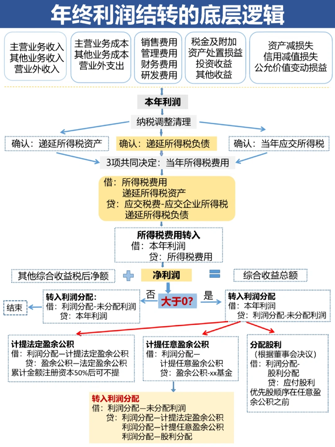 五指山市中山盈利模型设计(中国设计师品牌女装)