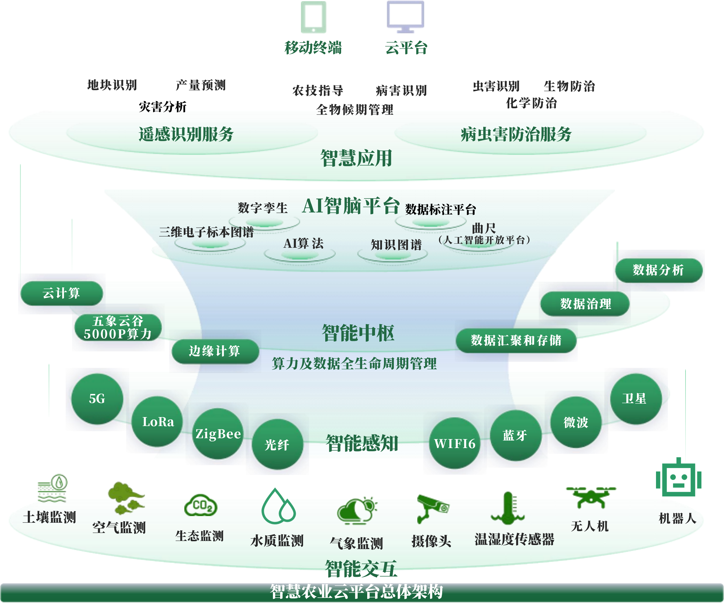 五指山市创新农业上市规划(创新农业上市规划研究)