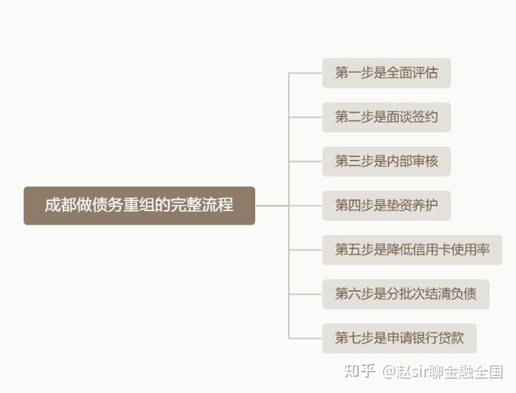 五指山市系统化债务重组机构(债务重组专业机构怎么选)