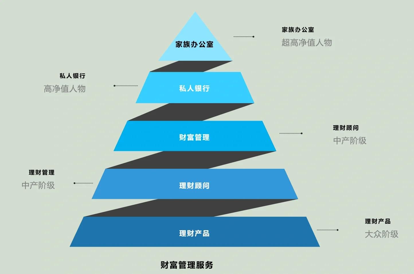 五指山市管家式企业价值增长机构(管家式企业价值增长机构有哪些)