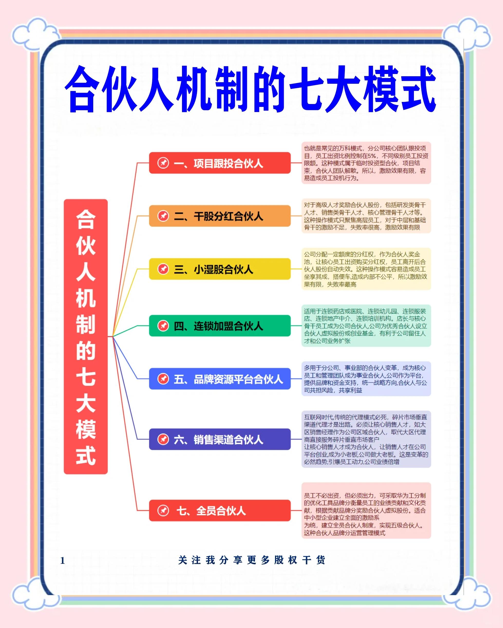 五指山市合伙人机制机构(合伙人机制是什么意思啊)