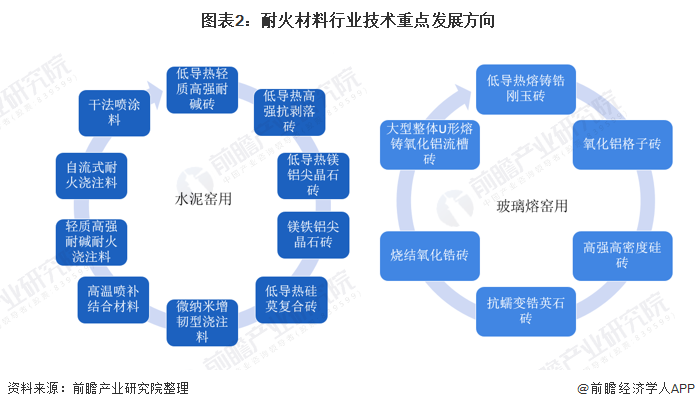 五指山市头部行业研究(行业头部是什么意思)