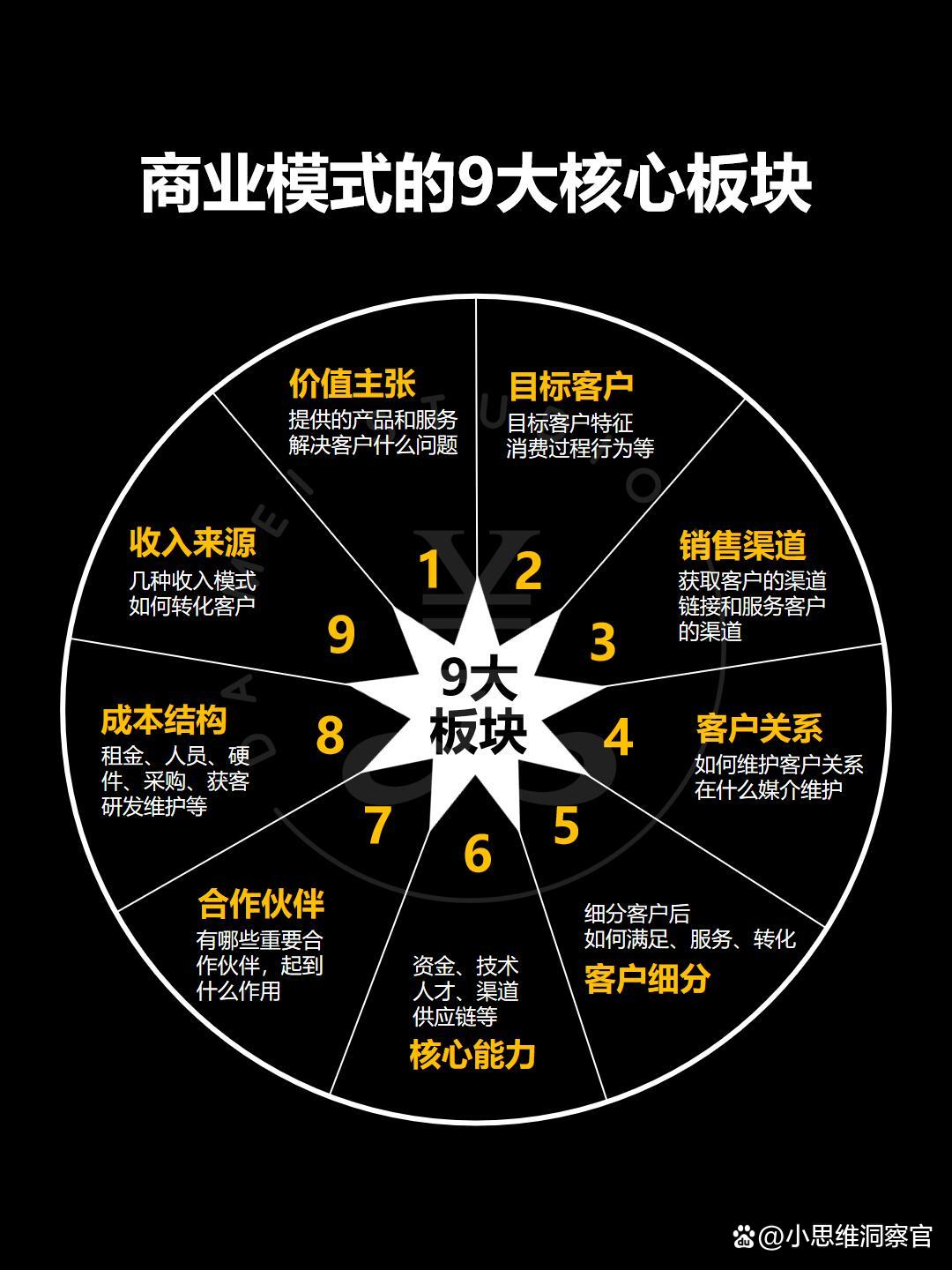 五指山市常州专业盈利模型设计(常州专业盈利模型设计公司排名)